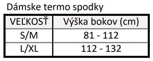 Dámske termo spodky